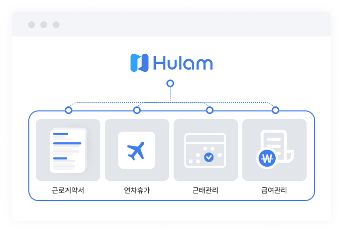 휴램 사용하기