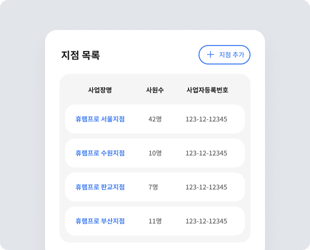 본사와 직영점을 하나의 계정으로 관리가 가능합니다.